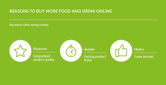 Reasons to buy more food and drink online